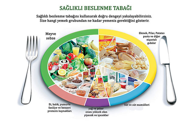 sağlıklı beslenme